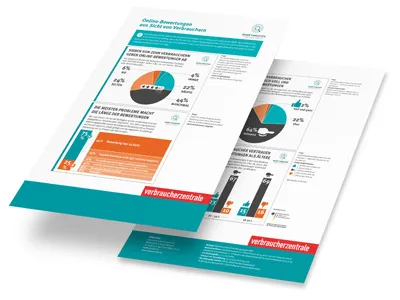 Informationsblatt, Infografiken // Printdesign München