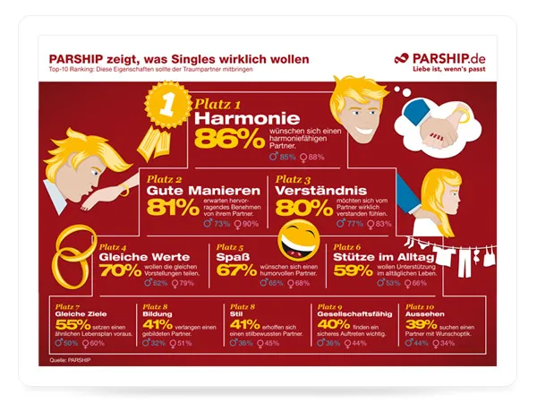 Web-Infografik // Webdesign München